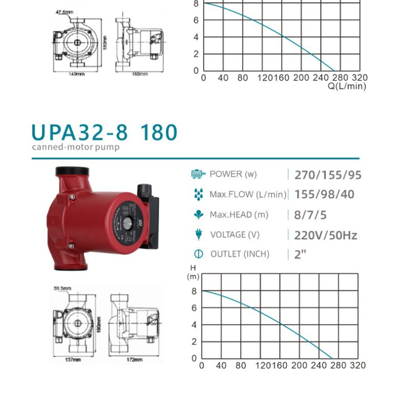 ปั๊มเพิ่มแรงดันน้ำ 220v 50HZ ป - Home Bathroom Pressure Pump บทวิจารณ์และราคา